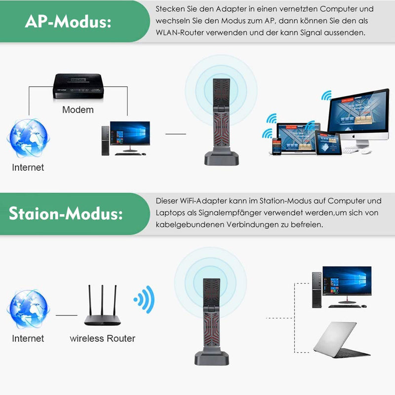 WAVLINK USB WiFi Adapter for Desktop PC, AC1900 WiFi Adapter Dual Band 2.4GHz/5GHz Wireless Network Adapter for Laptop, Support Windows 7/8/8.1/10/11, MacOS 10.7-10.15