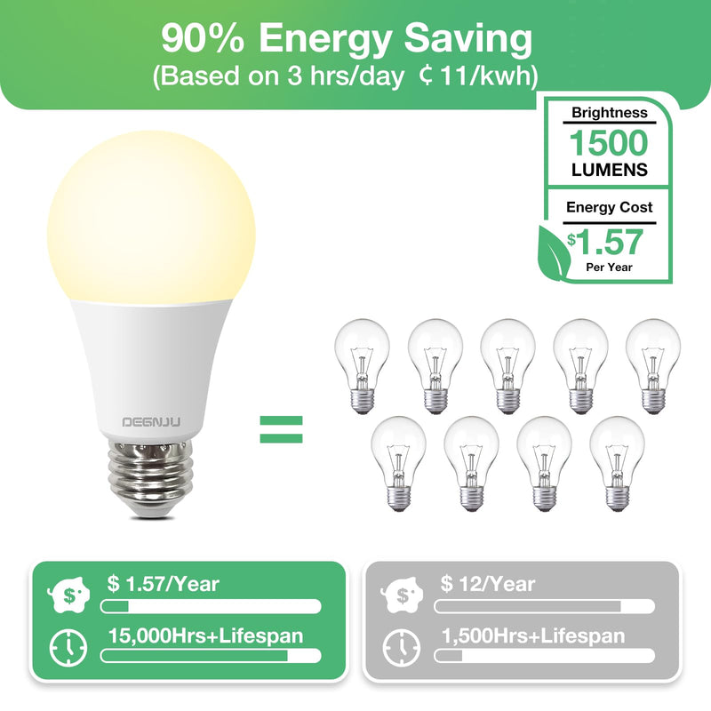 DEGNJU LED Light Bulbs Soft White 2700K, 100 Watt Equivalent LED Bulbs, A19 Standard Bulbs, 1500 LM, 15000 Hours, E26 Base, Non-Dimmable, 13W Warm White for Bedroom Living Room, 24 Pack Soft White 100w