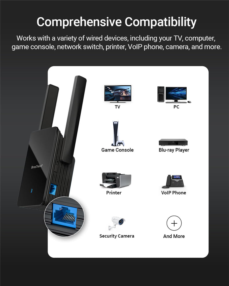 BrosTrend WiFi 6 AX3000 WiFi to Ethernet Adapter with RJ45 Gigabit Port, Dual Band Wireless Bridge for PC, Smart TV, Xbox, PlayStation, Printer, Blu-Ray Player, DVR etc. WiFi to Wired Ethernet Adapter
