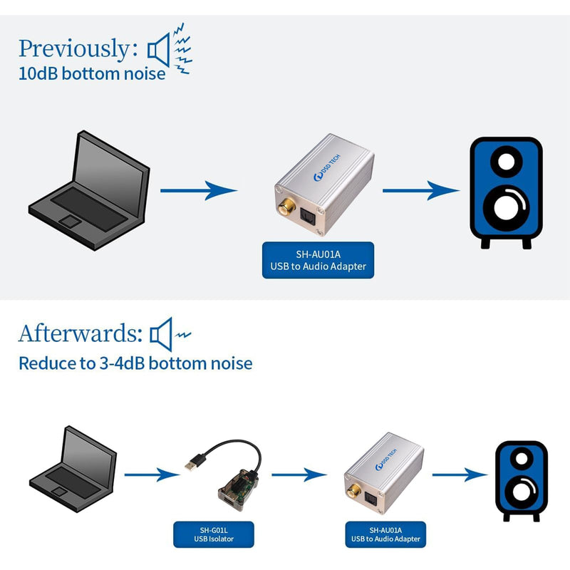 DSD TECH SH-G01L USB Isolator Supports USB 2.0 480Mbps High Speed Isolation