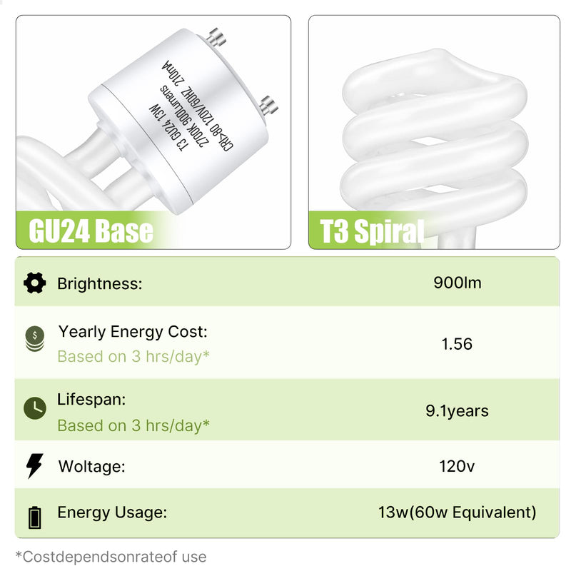 GU24 13Watt 2700K 900lm CFL Light Bulbs, T3 Spiral Gu24 Base 2 Prong (60W Equivalent) Soft White Compact Fluorescent Light Bulbs, UL Approved, 120v 60Hz, Self Ballasted, Indoor Use (8 Pack) Pack of 8
