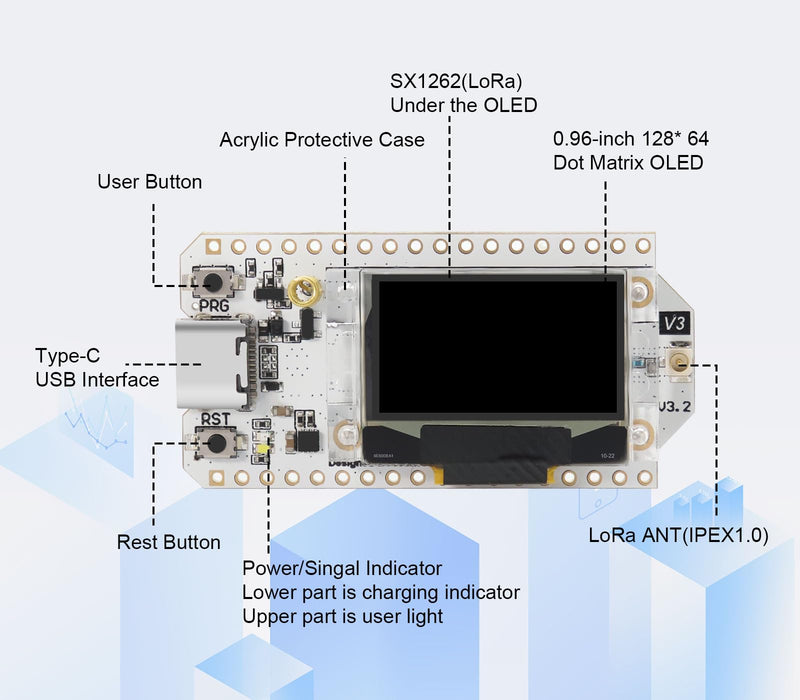 3PCS ESP LoRa V3 Boards with 915MHz Antenna SX1262, CP2102, 0.96-inch OLED,Case,WiFi, Bluetooth,Compatible with Arduino & LoRaWAN & Meshtastic IoT (USB C Port) 3 Pack (Board + Case)