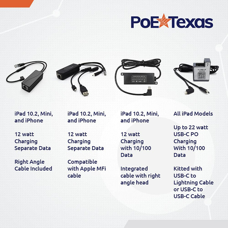 PoE Texas Power Over Ethernet Adapter for Apple Tablets and Phone - Converts 802.3af PoE Switch, Injector to 5V 12W for POS, Digital Signs, Conference Rooms - Splitter Extends Charging & Data to 328' 5 Volt 12 Watt - Lightning + Data