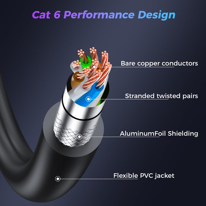 Cat 6 Ethernet Cable 10 ft, High Speed 10Gbps 550MHz Network Cable, Outdoor & Indoor Weatherproof LAN Patch Cable, 26 AWG Core RJ45 Gold-Plated Cord, Compatible with Router, Modem, PC, Gaming Console Black 10FT