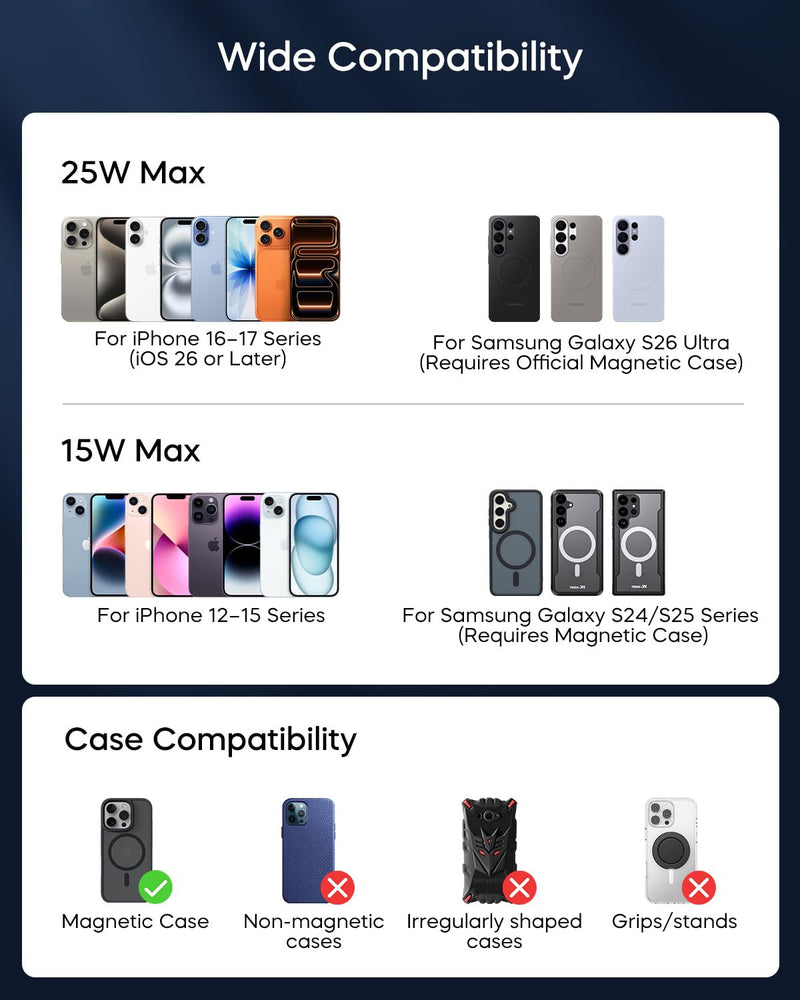 Qi2.2 25W for MagSafe Car Mount Charger, Wireless Car Charger | Cooling Fan, 45W Adapter, Air Vent Magnetic Car Phone Holder, Fast Charging for iPhone 17/16/15 Series & Samsung Galaxy