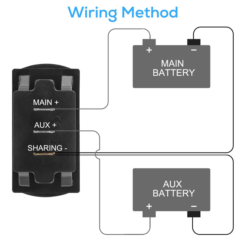 Linkstyle Double LED Digital Voltmeter, 12V Voltmeter Gauge, Dual Voltage Meter, Voltage Gauge Battery Monitor for Car