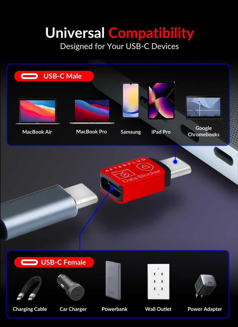 Afterplug USB-C to C Data Blocker (2-Pack) | Anti-Hacking & Juice-Jacking | Mini USB-C Male to Female Adapter with Case-Friendly & Charge-Only Design (Supports up to 240W PD Charging)