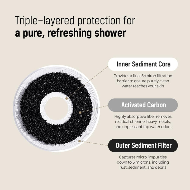 Dr.Piel Skincare Filtered Shower Head | Advanced Purifier for Sensitive Skin & Brittle Hair, Dual Spray Modes with Clinically Proven Pore Cleansing, Handheld Unit Ato Showerhead