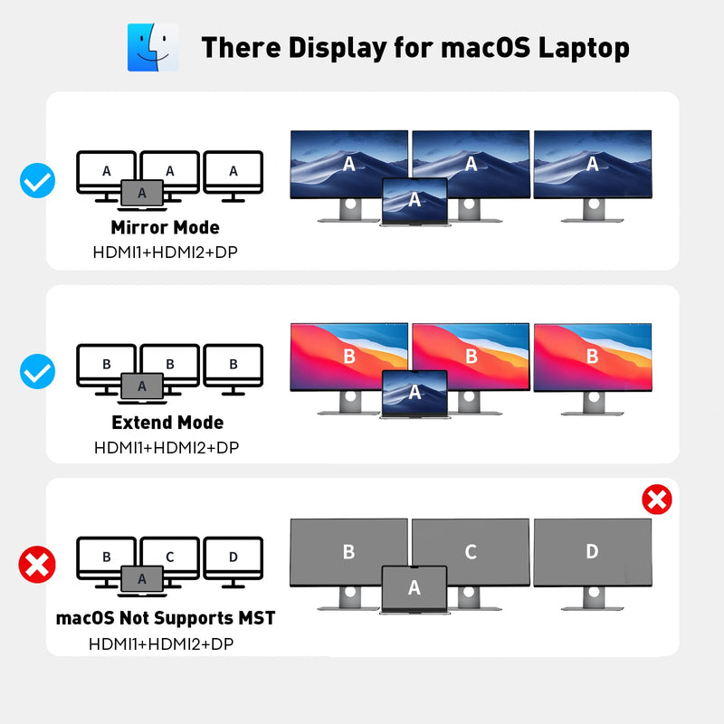 UANTIN USB C Docking Station Dual Monitor, Laptop Docking Station 3 Monitor | 8 in 1 USBC Hub Triple Display USB C Adapter to 4K@60Hz Dual HDMI, DP, 2 USBA & USBC, 100W PD, for Dell,HP 11.8inch