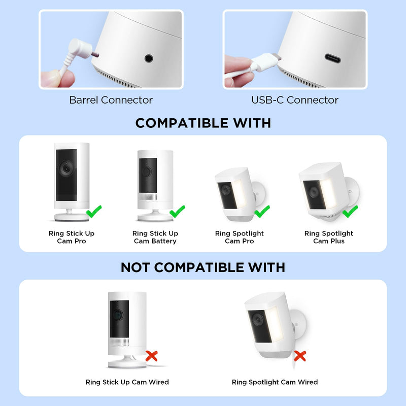 Solar Panel for Ring Camera,Solar Charger for Ring Stick Up Cam Battery/Pro&Ring Spotlight Cam Battery/Plus/Pro, IP68 Waterproof 180° Adjustable Bracket 13FT Cable White,Gift for Men 1