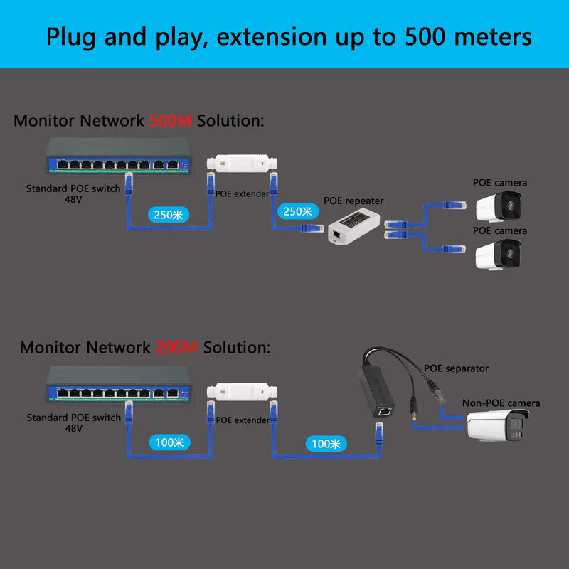 SinLoon IP67 Waterproof PoE Extender 100m/250m Extension 10/100Mbps Outdoor PoE Repeater RJ45 Ethernet Extender for IP Camera Plug and Play (White)
