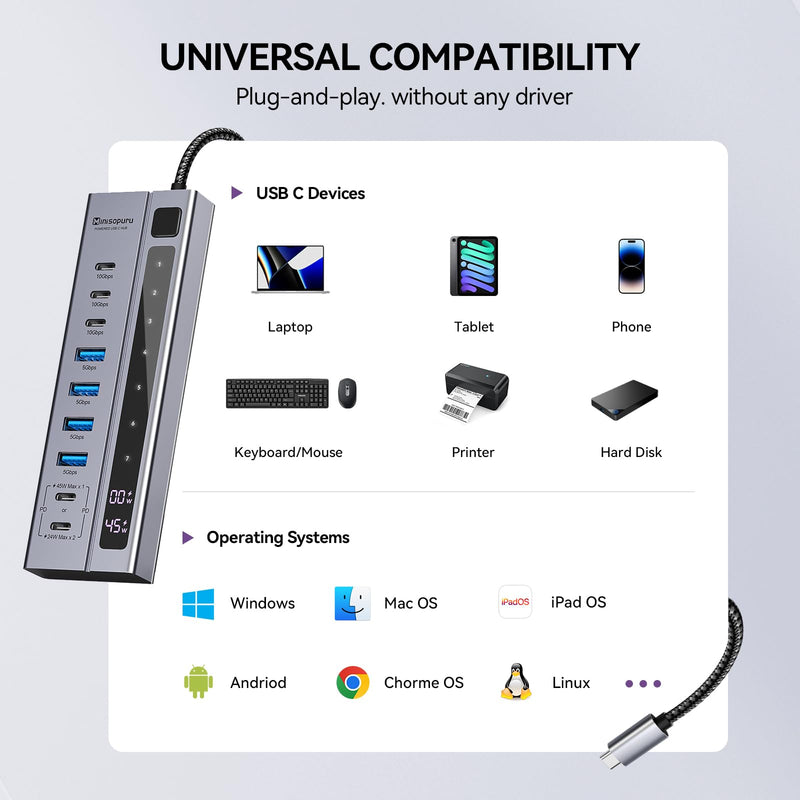 Minisopuru Powered USB C Hub – Support Max 45W Charging with 72W Power Adapter, 10Gbps Data Transfer, USB C to USB C Hub Charging for Meta Quest Pro, Steam, iPad Pro, iPhone, Watch (Not for Monitor)