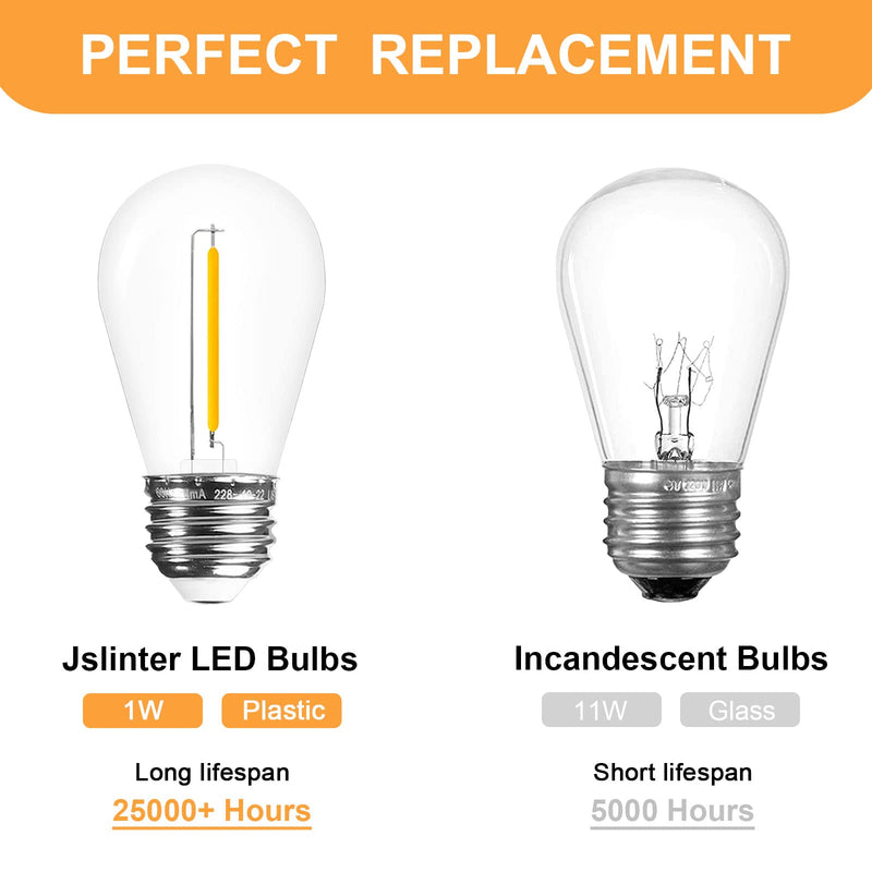 Jslinter 48-Pack LED 1W String Light Bulbs, S14 Plastic Shatterproof Edison Vintage Style Replacement 1 Watt Outdoor Light Bulbs 2200K, Waterproof, Warm White Equivalent to 11w, e26 Base 48 Count (Pack of 1) Warm-white