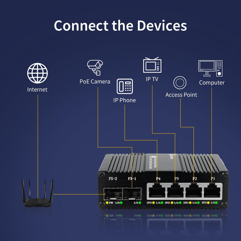 Industrial 6 Port Umanaged Ethernet Switch, Network Switch, 4 Port RJ45 10/100/1000BASE-T+2 Gigabit SFP Slot 1000Base-X, Plug & Play, Din Rail or Wall Mount, AC 110V~220V Wide Voltage Input