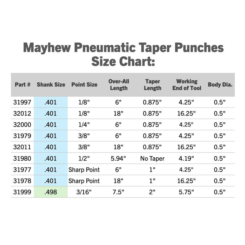 Mayhew Tools 31999 Pneumatic Taper Punch, .498 Shank 3/16" x 7-1/2", Black Oxide Finish .498 Shank 3/16" x 7-1/2"