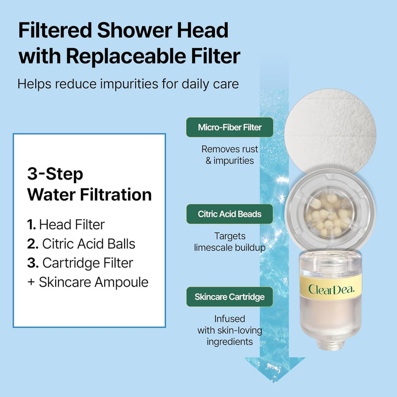 Glow On and On High-Pressure Filter Shower Head – PP Filter & Citric Acid Beads, Easy Installation, Upgrade with Ampoule Cartridges, 3-in-1 Purifying System
