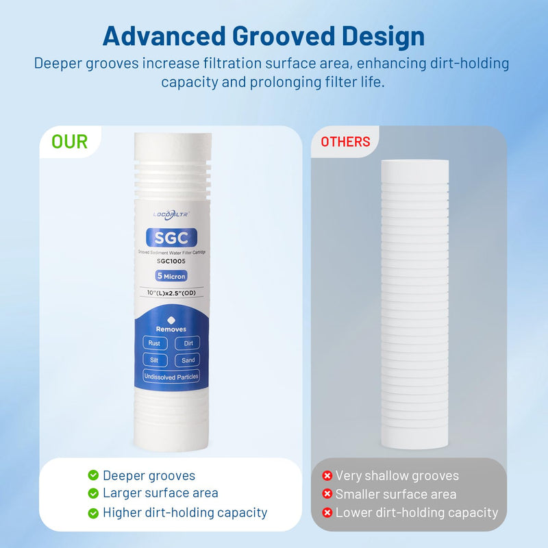 5 Micron 10" x 2.5" PP Grooved Sediment Water Filter Cartridge, 6 Pack | Whole House Water Filter Replacement for AP110, WHKF-GD05, AO-WH-PREV-R2, 4WH-STDGR-F02, SGC-25-1005, CFS110, FPMBG-5-975 5 Micron