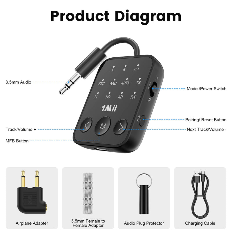1Mii SafeFly Dot2 Bluetooth 5.3 Transmitter Receiver for Airplane, TV | 3.5mm AUX Wireless Audio Adapter, Dual Link for 2 Headphones, aptX Adaptive HD Low Latency, 25H Playtime