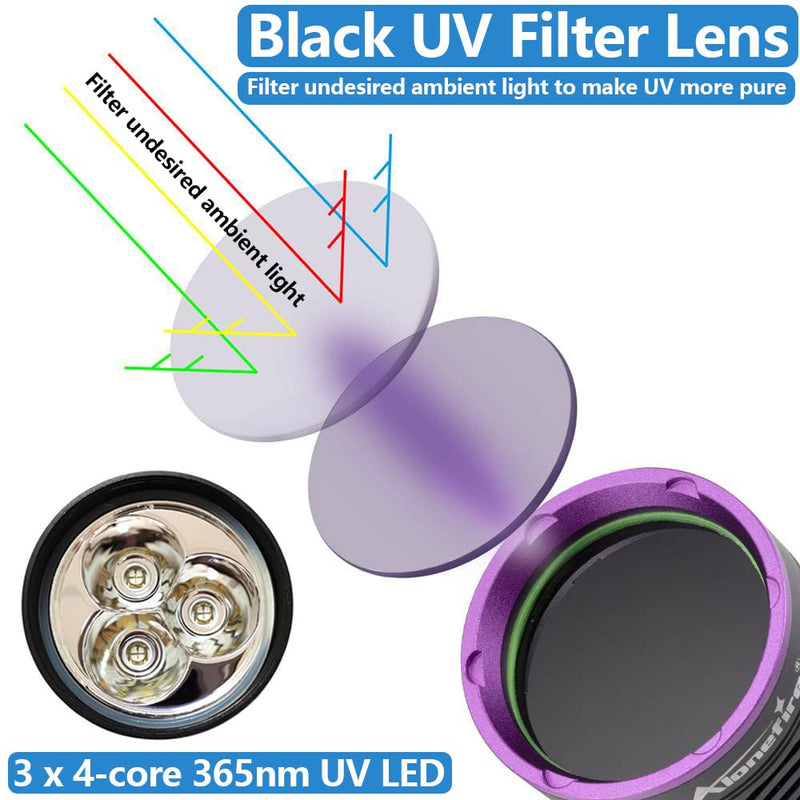 ALONEFIRE SV43 36W 365nm UV Flashlight USB C Rechargeable Ultraviolet Black Light Woods Lamp for Pet Urine Detector, Resin Curing, Scorpion, Bed Bug, Fishing, Leak with UV Protective Glasses, Battery