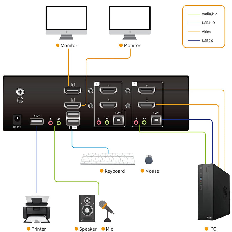 4K HDMI KVM Switch 2 Monitors 2 Computers, 4K@60Hz Dual KVM Switch for 2 Computers Sharing 2 Monitors, Keyboard, Mouse, Hard Drives, with EDID Adaptive,USB KVM Audio Independent/Asynchronous Switching HDMI 2 in 2 out