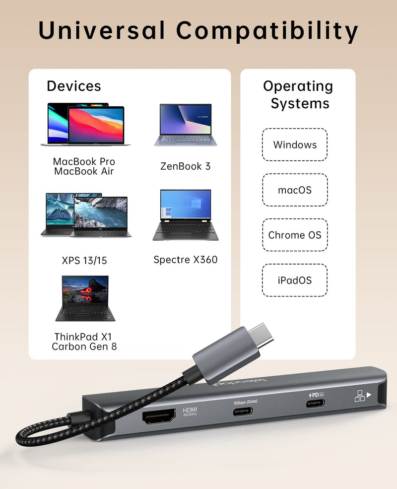 USB Type C Hub, 6-in-1 USBC HDMI Adapter with Ethernet, 5Gbps USB Type-C Data, 2 USB 3.0, USB Hub Power Delivery 100W Ideal for MacBook Pro/Air, iPad Pro, Dell XPS