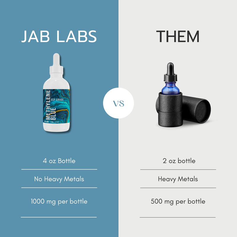 JAB Labs Methylene Blue Pharmacuetical Grade, USP 4 oz Bottle 4 Fl Oz