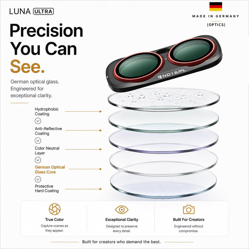 Freewell Everyday Creative Filter Kit for Insta360 Luna Ultra | Includes ND1000, CPL, Glow Mist 1/4, & LPR filters for long exposure, glow, & night shooting. Everyday Kit