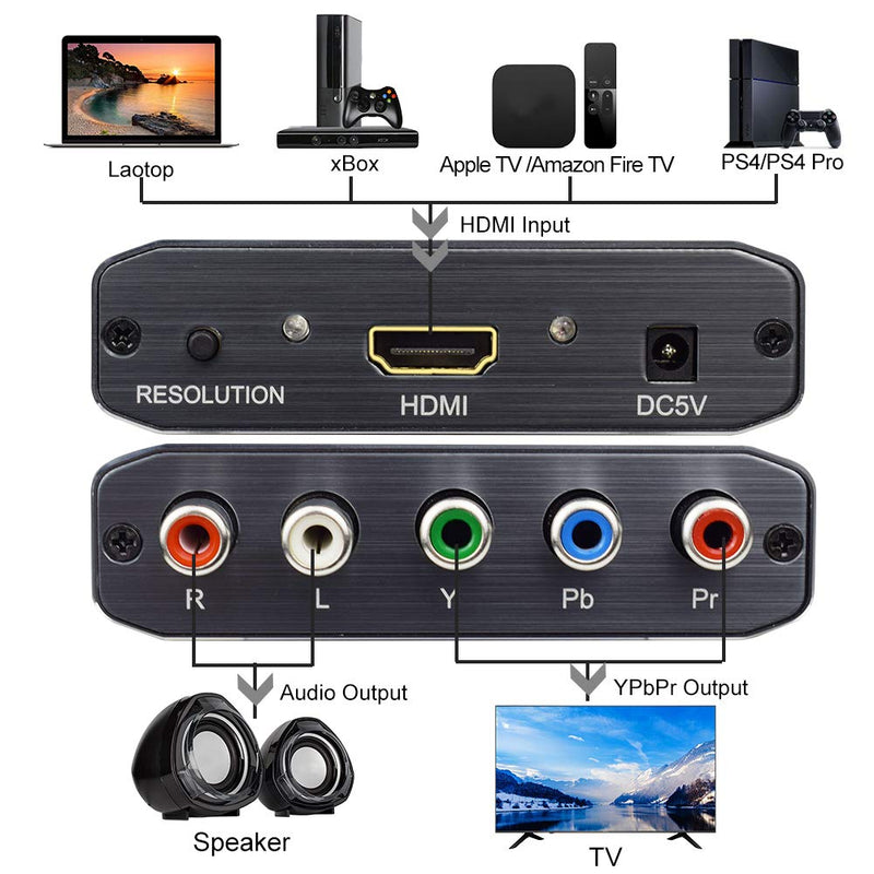 HDMI to Component Video Converter, HDMI to Ypbpr Scaler + R/L Audio Output Converter Adapter Support 1080p for PS3,DVD(Aluminum)