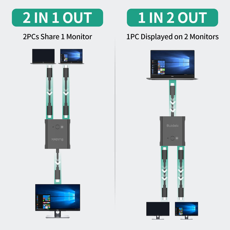 USB C Bi-Directional Switch, 1 in 2 Out/2 in 1 Out USB C Switcher 8K@60Hz 10Gbps Data Transfer and 100W PD Fast Charging, Included 5V Power Adapter