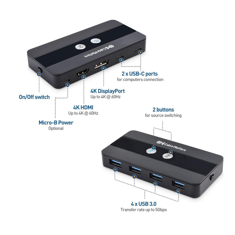 Cable Matters Dual 4K 60Hz USB C KVM Switch for 2 Computers 2 Monitors (Not Work with Desktop PCs or Chromebooks) with RF Remote Control, HDMI, DisplayPort & 4X USB 3.0 Compatible with Thunderbolt 4