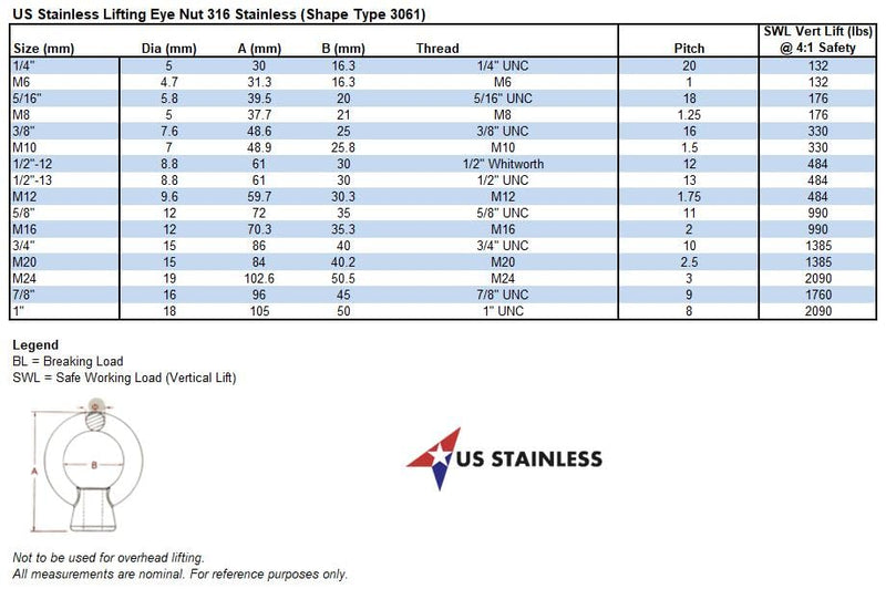 US STAINLESS Stainless Steel 316 Lifting Eye Nut 3/4" UNC Marine Grade Pitch of 10