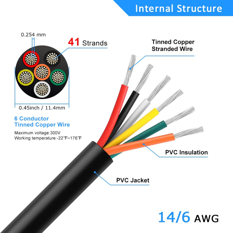 14 Gauge 6 Conductor Electrical Wire, 10FT 14AWG Black PVC Stranded Tinned Copper 6 Wire Cable, 14/6 Cord Extension Cable for LED Lamp Lighting, Automotive Wiring, Speaker, Access Control 14 Gauge