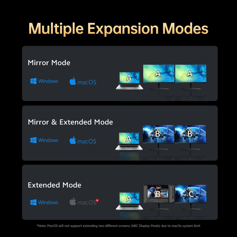 DisplayPort to Dual HDMI Adapter 4K60Hz Display DP 1.4 to 2 HDMI Monitor | Enjoy dual 4K@60Hz output with two HDMI monitors simultaneously supports 2K@120Hz, 1080p@120Hz, HDR, and USB-powered