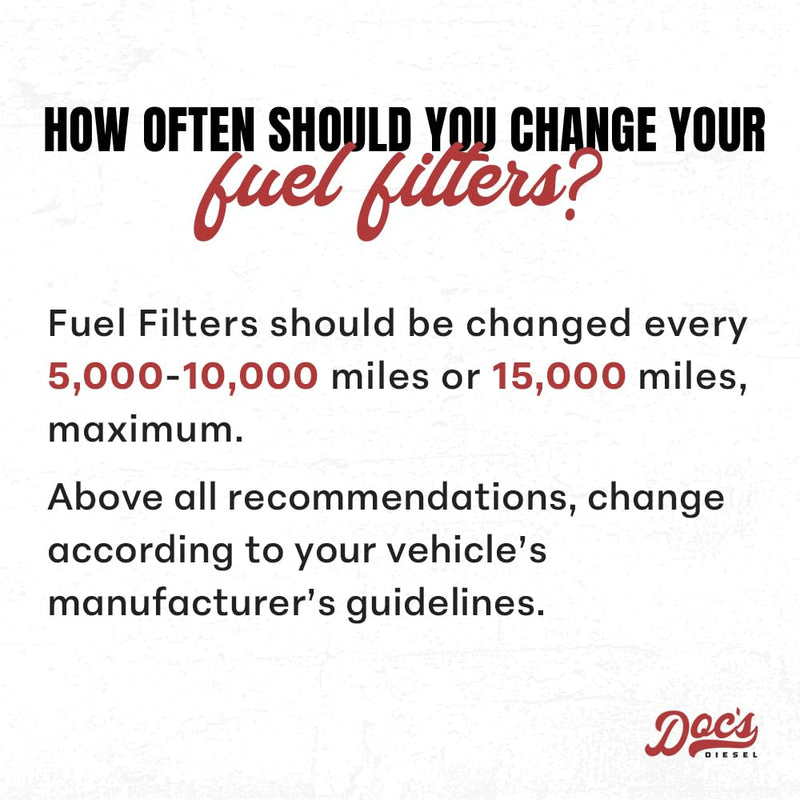 Doc's Diesel Fuel Filter DGF408 | Compatible with Jeep Grand Cherokee 3.0L Diesel 2014-2020 | Replaces 04726067AA