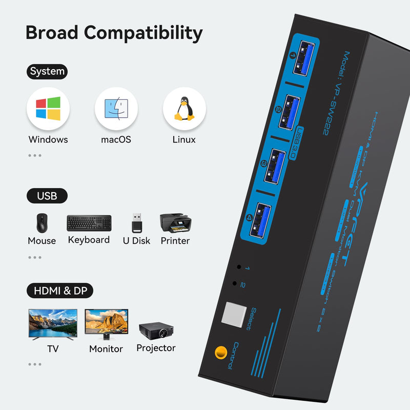 4K@120Hz Kvm Switch 2 Monitors 2 Computers 8K HDMI Displayport Dual Monitor KVM Switches 2 Ports for 2 PC Share Mouse Keyboard and 2 Screens with Desktop Controller and 2 USB 3.0 Cables 2 PC 2 Monitor