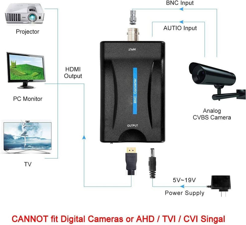 BNC to HDMI Converter Adapter Female CVBS BNC HDMI Connector Coaxial Composite Transfer Analog Video Audio Input 1080P Output HDCP Hook Security Camera DVRs Surveillance AC1420 CCTV for Monitor HD TV