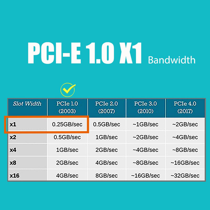 GLOTRENDS LE8202 2-Port PCIe Network Card for Desktop PC, 1000/100/10Mbps Gigabit Ethernet RJ45 LAN Port, PCIE X1 Interface, Regular & Low Profile Bracket 2-port, 1Gbps