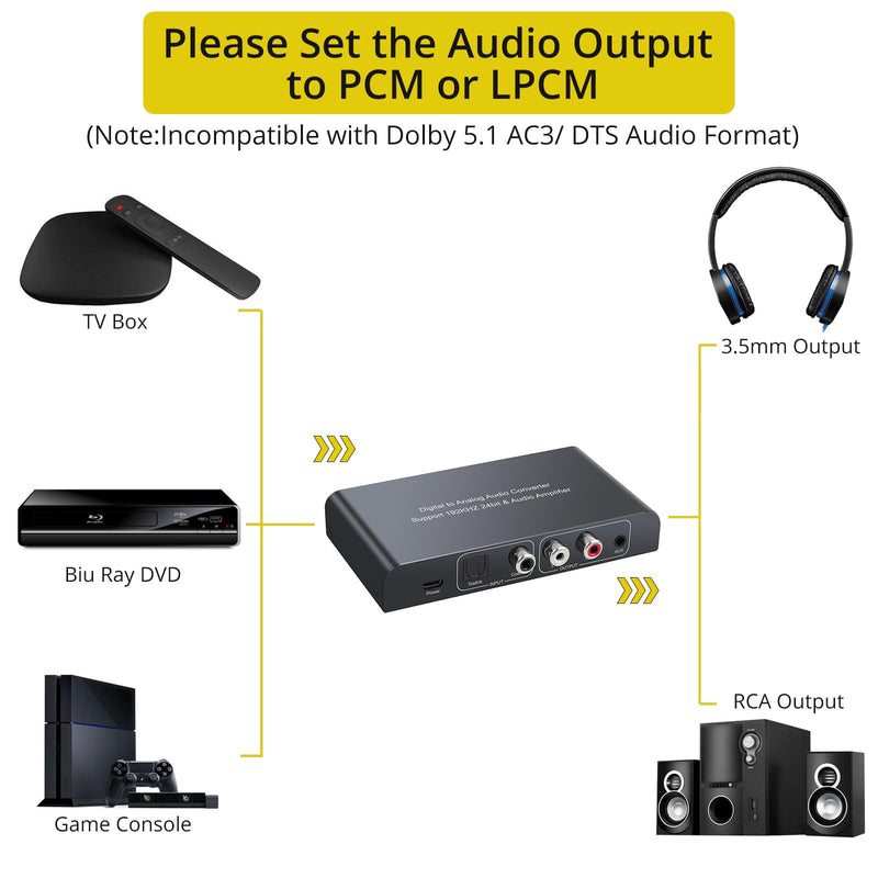 PROZOR 192KHz Digital to Analog Audio Converter Digital Toslink Coaxial SPDIF Optical Input RCA 3.5mm Output Converter with Volume Adjustable Remote Control 192kHz DAC One Input with IR Control