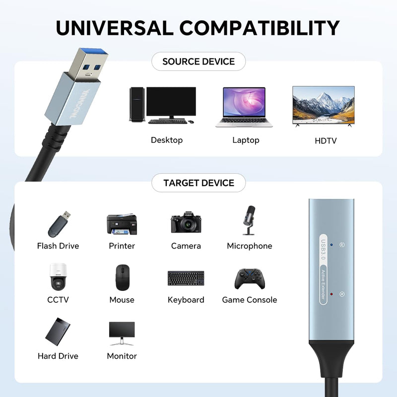 USB 3.0 Extension Cable USB Extender - 5Gbps high-Speed USB Extension Cable with Signal Amplifier for Keyboards,mice,PlayStations,Xboxes Flash Drives,Printers,Cameras and More (16ft) 16ft