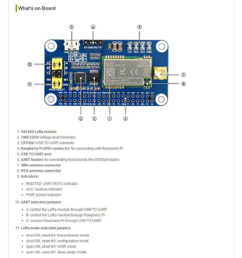 SX1262 LoRa HAT for Raspberry Pi, 915MHz Long Range LoRa Module with 5km Communication, Low Power IoT Wireless Expansion Board, Fits Arduino/STM32