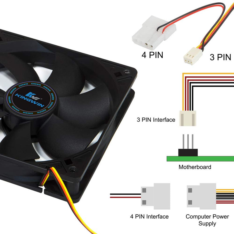 Kingwin 120mm Silent Fan for PC Cases, CPU Coolers, Mining Rigs – Quiet Computer Cooling Fan with Long Life Sleeve Bearing, High Airflow Ventilation – Black CF-012LB 120 mm (Pack of 1)