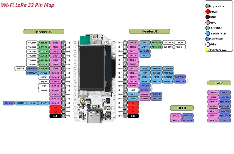 WiFi LoRa 32 V3 ESP32-S3FN8 SX1262 Development Board 902-928MHz Integrated WiFi BLE LoRa with Antenna Onboard 0.96-inch OLED Display for Meshtastic LoRaWAN (WiFi LoRa 32 V3) WiFi LoRa 32 V3