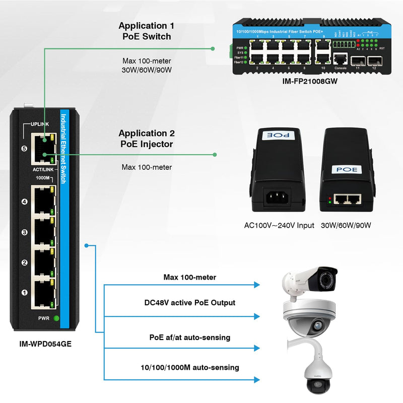 PoE Extender 4-Port Full Gigabit Ethernet PoE Repeater Splitter with 48V 90W PoE++ in and 4 PoE af/at Out IEEE802.3af/at/bt for Outdoor Use No Need Power Adapter
