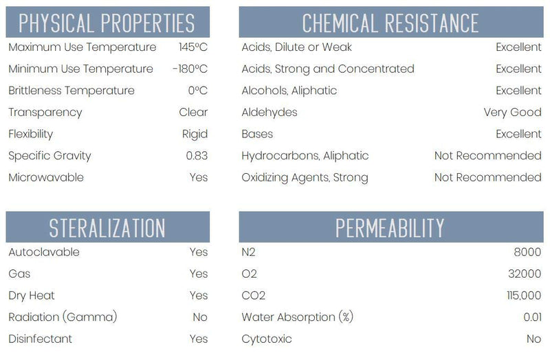 Graduated Cylinder, 1000mL - Class A Tolerance - Octagonal Base - TPX Plastic - Industrial Quality, Autoclavable - Eisco Labs
