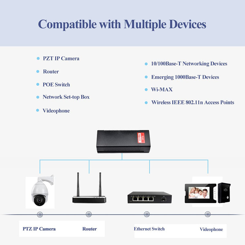 Revotech Gigabit 90W PoE++ Injector 54-56V Adapter, 10/100/1000Base-T IEEE 802.3bt PoE Standard Active POE+, Plug and Play for Wireless Access Points/PTZ/Videophones Gigabit 90W Black