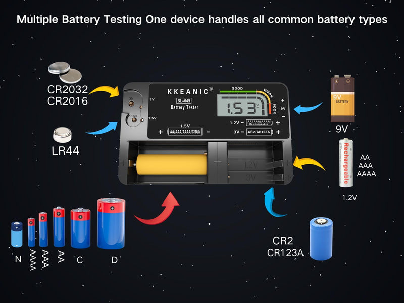 Battery Tester with Battery Organizer Storage Case,Professional Digital Battery Checker with LCD Display for Household AA, AAA, 4A,C, D, 9V, Button Cells. Compact Design & Clear Power Level Indicator
