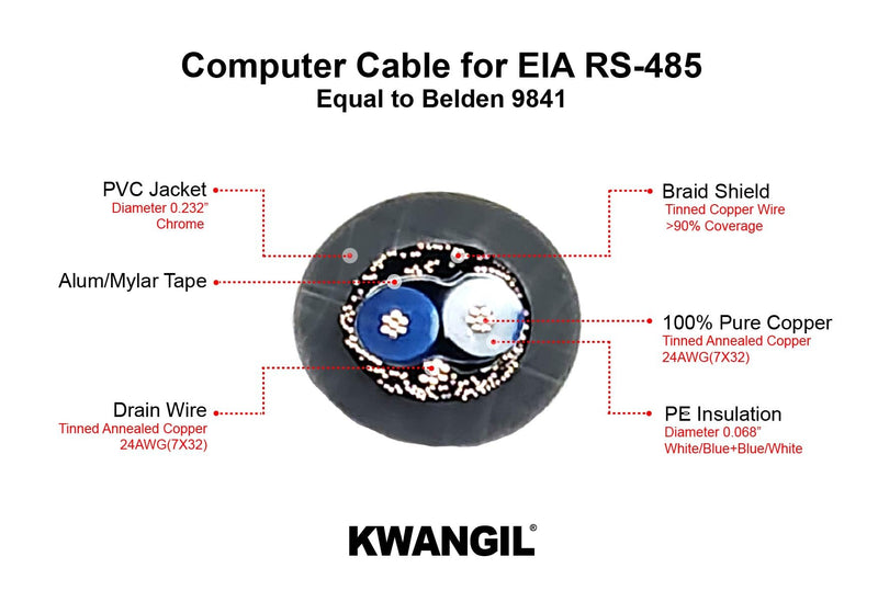 24AWG 1Pr RS-485 Shielded Cable - Equal to Belden 9841, Str TC, PE Ins, OS+Drain+TC BRD, PVC JKT, 120 ohm for Low Voltage Analog Signals/Digital Control (Chrome 50FT) 24AWG 1Pr