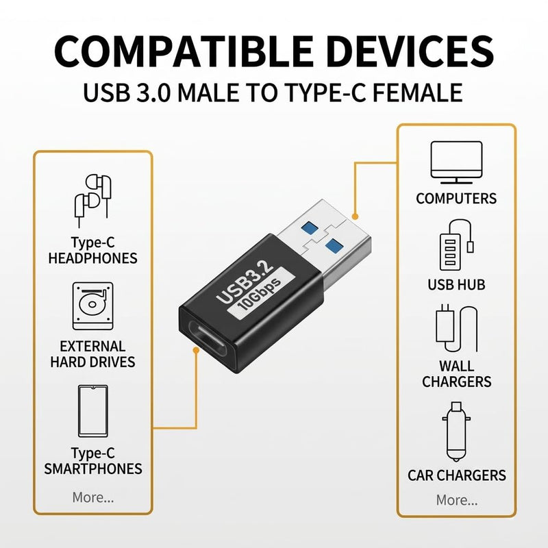 USB C to USB A Adapter (3-Pack), 10Gbps USB 3.2 Gen2 OTG, Type C to USB Adapter, Fast Data Transfer & Charging Dongle Compatible with Laptop, PC, Charger, USB Hub, Hard Drive, Phone
