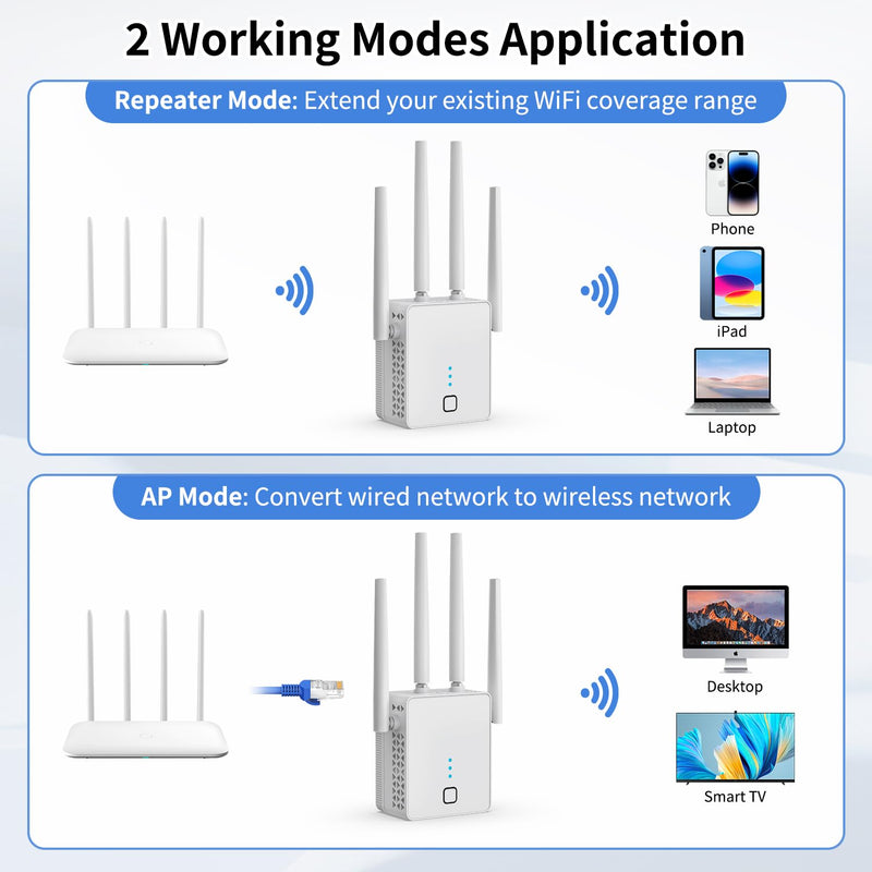 WiFi Extender, 2024 Fastest WiFi Booster 1200Mbps Dual Band (5GHz/2.4GHz) WiFi Extenders Signal Booster for Home, WiFi Repeater with Ethernet Port Covers up to 10000sq. ft and 55 Devices (Grey)