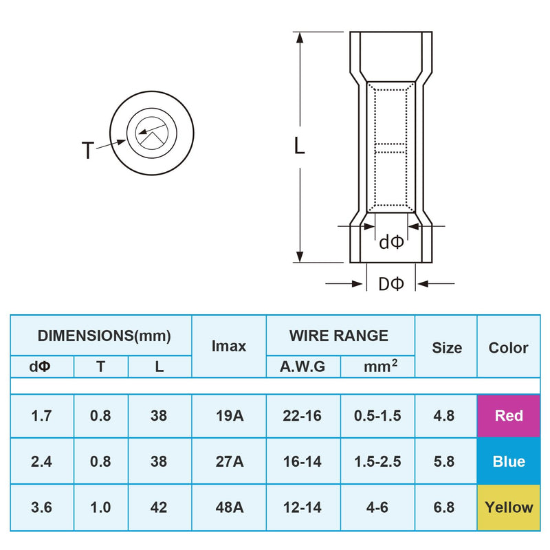 TICONN 400Pcs Heat Shrink Wire Connectors, Waterproof Automotive Marine Electrical Terminals Kit, Crimp Connector Assortment, Ring Fork Spade Butt Splices 400PCS Combo